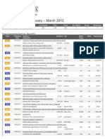 Quarterly Tracker January - March 2012