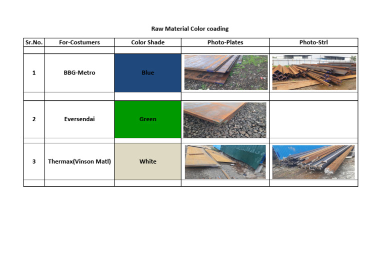 Raw Material Color Coading | PDF