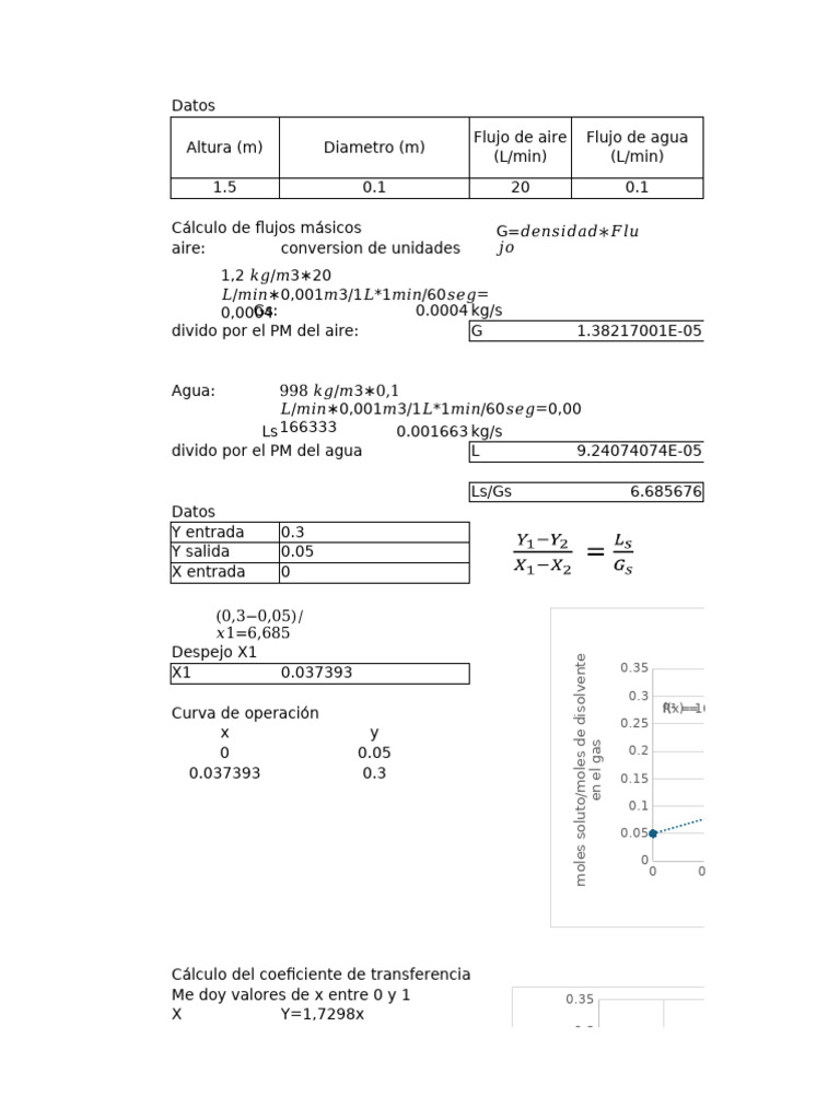 Control 2 TM | PDF | Química Física | Química
