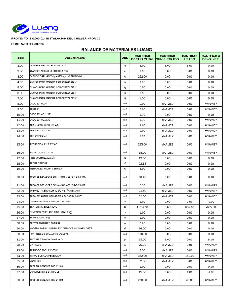 Balance de Materiales Contractual - Ipt SPCC (Fiorella) | PDF | Equipo ...
