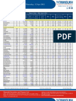 Go Ahead For F&O Report 12 April 2012-Mansukh Investment and Trading Solution