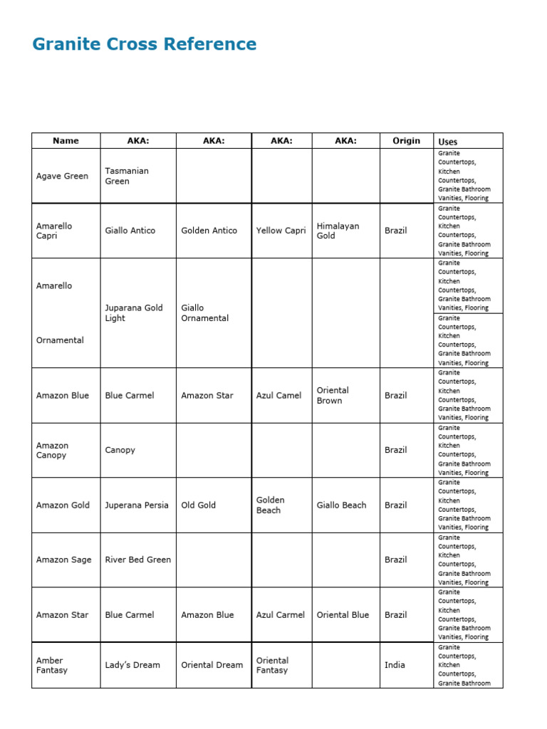 Granite Countertop Colors Cross Reference Names | PDF | Countertop ...