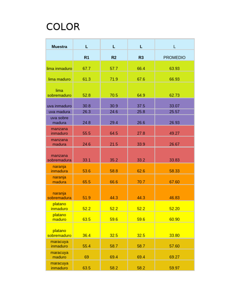 1 PARA DISCUTIR Colorimetria Ultimo | PDF