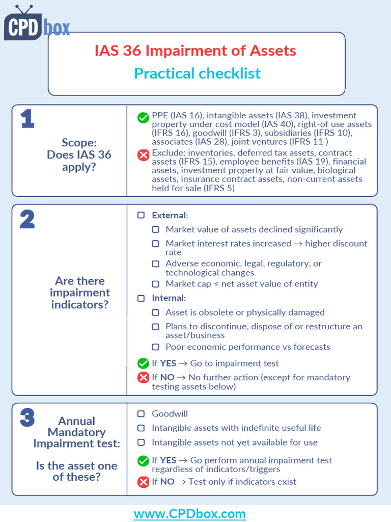 IAS 36 Impairment of Assets Overview | PDF | Intangible Asset | Money