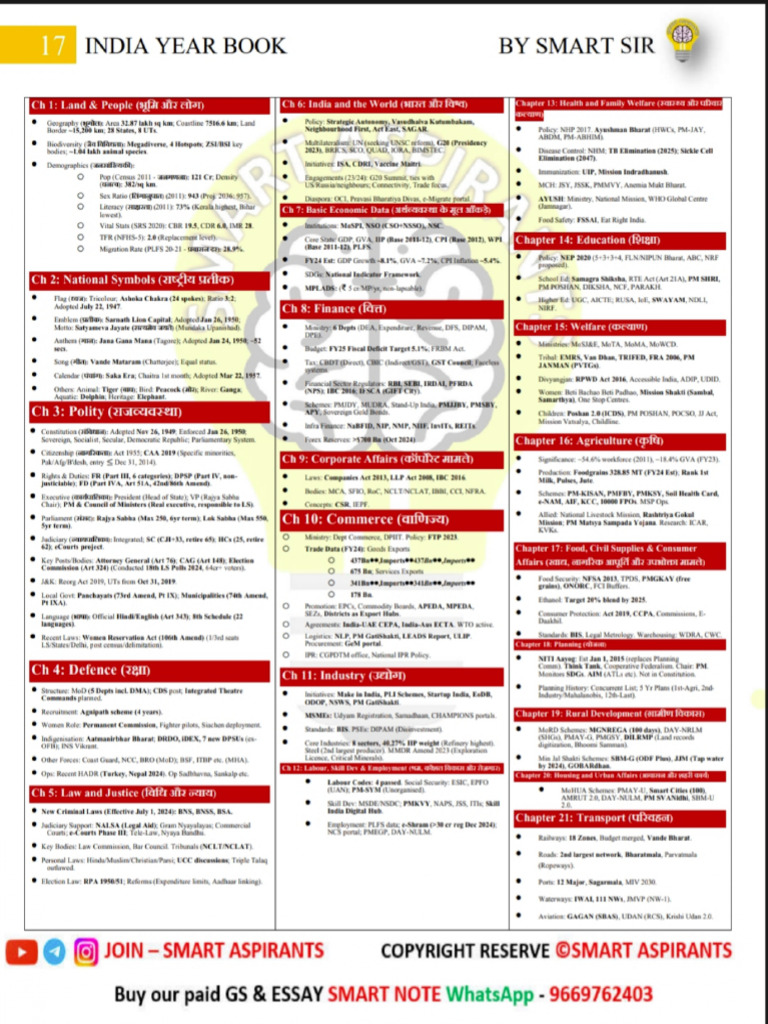 India Year Book 2025 Overview | PDF