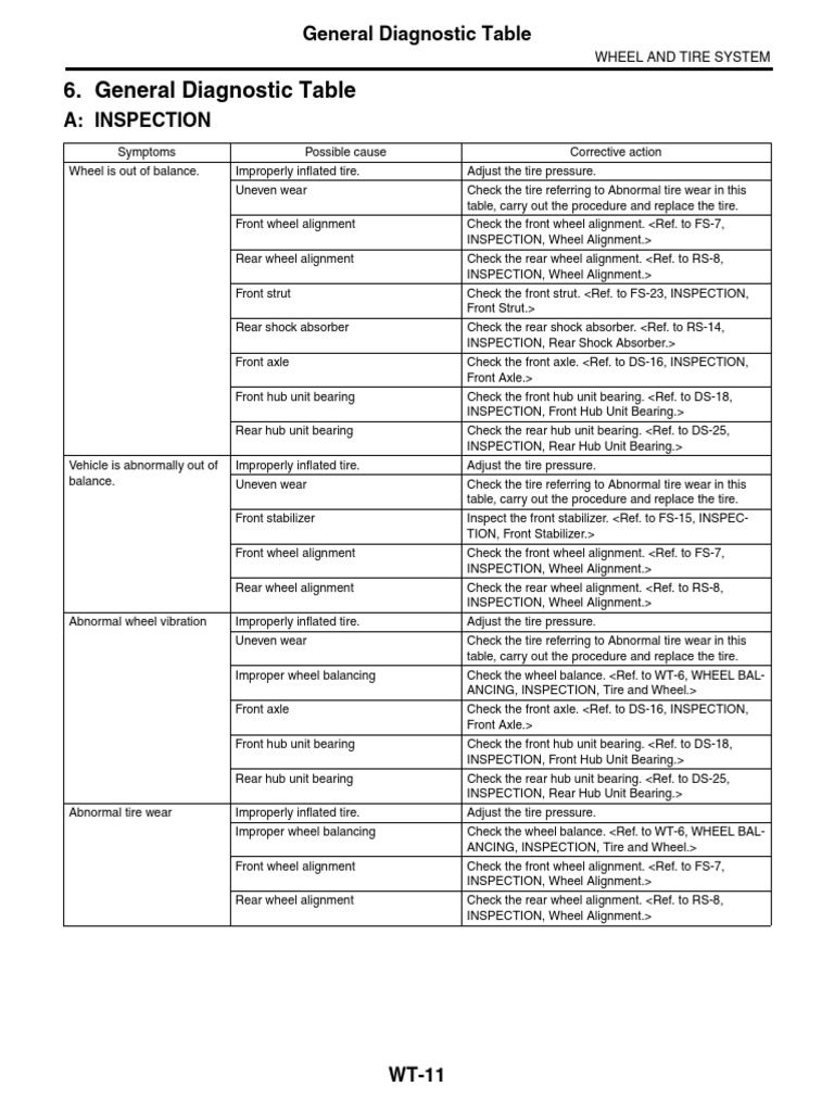 Wheel and Tire Diagnostic Guide | PDF | Tire | Wheel