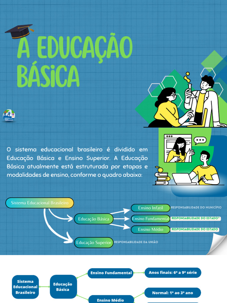 Modalidades da Educação Básica no Brasil | PDF