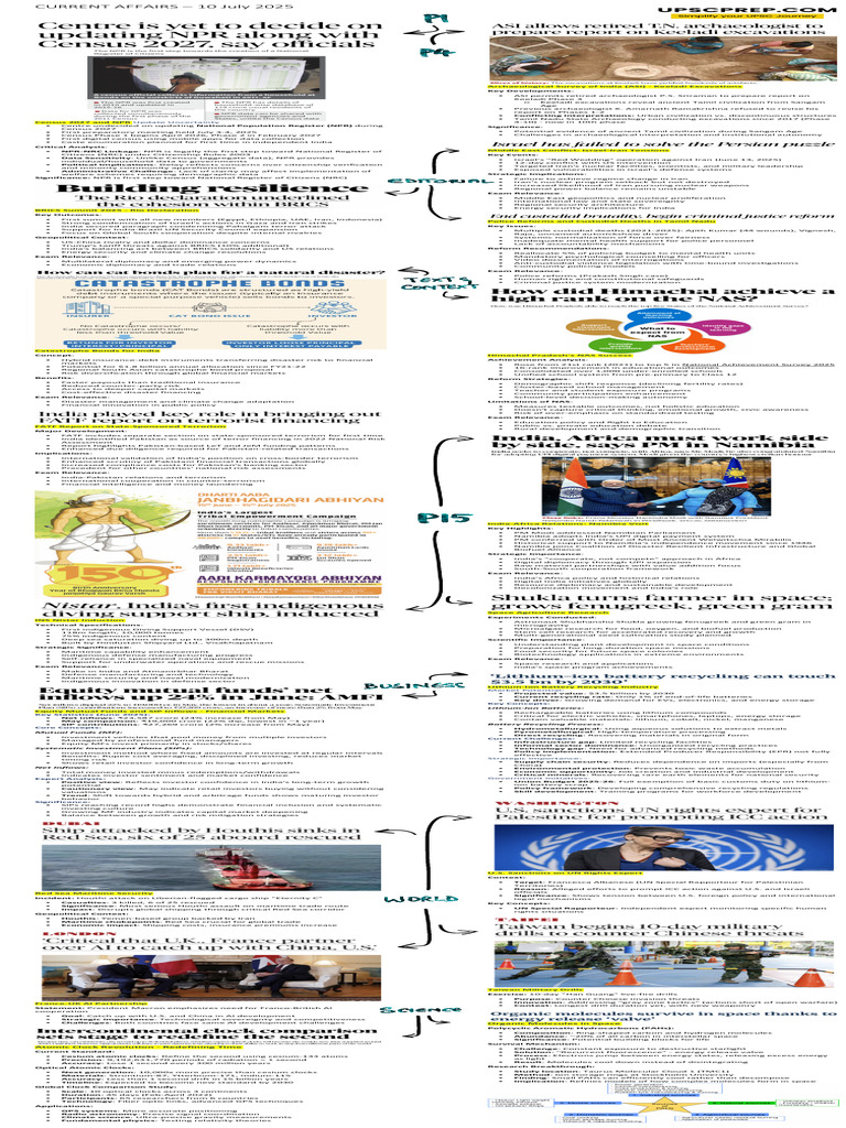 Current Affairs Summary - July 2025 | PDF | Recycling