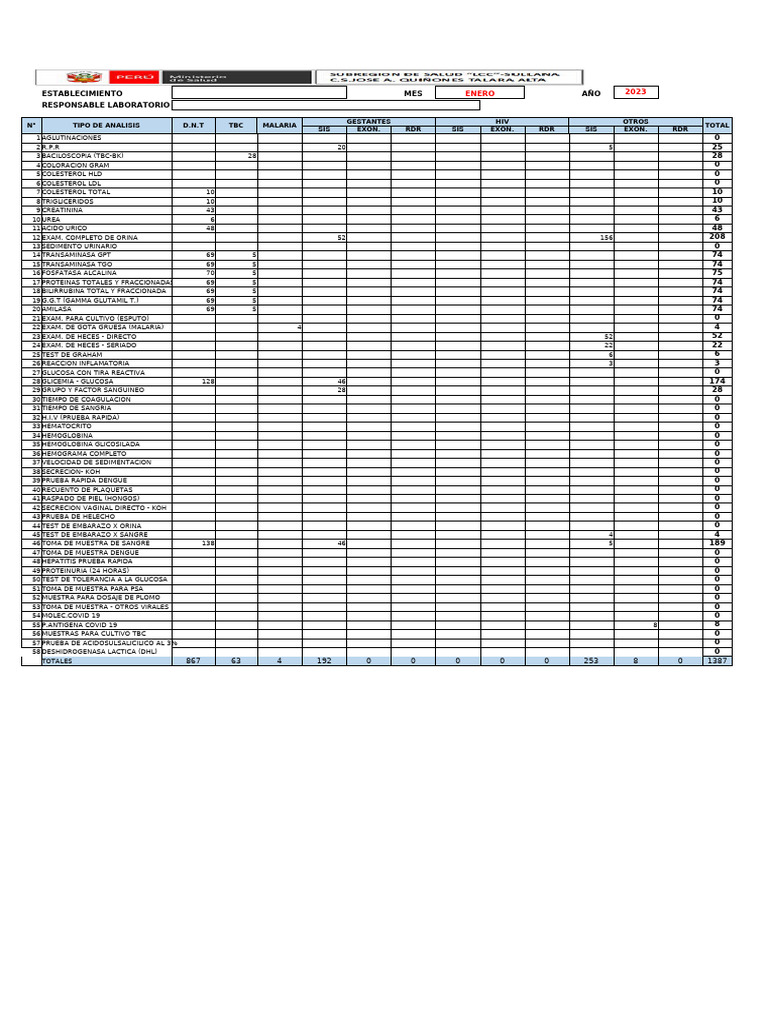 Análisis de Laboratorio Mensual 2023 | PDF | Sangre | Transaminasa