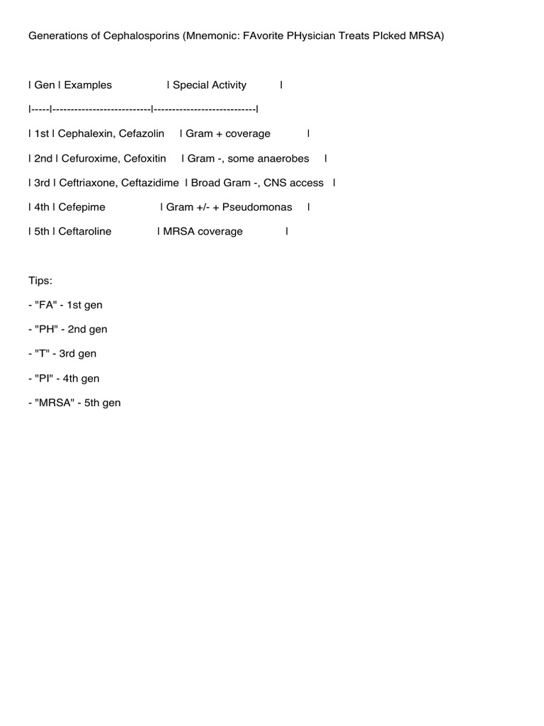 Generations of Cephalosporins With Mnemonics | PDF