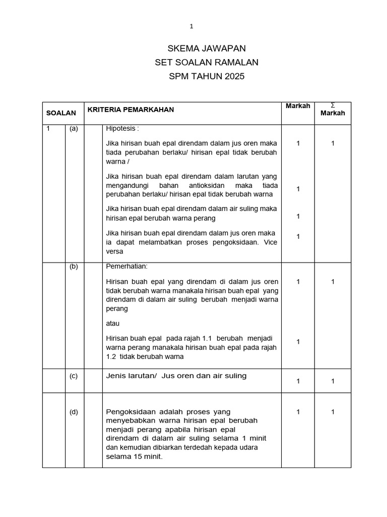 Soalan Ramalan SPM Sains 2025 | PDF