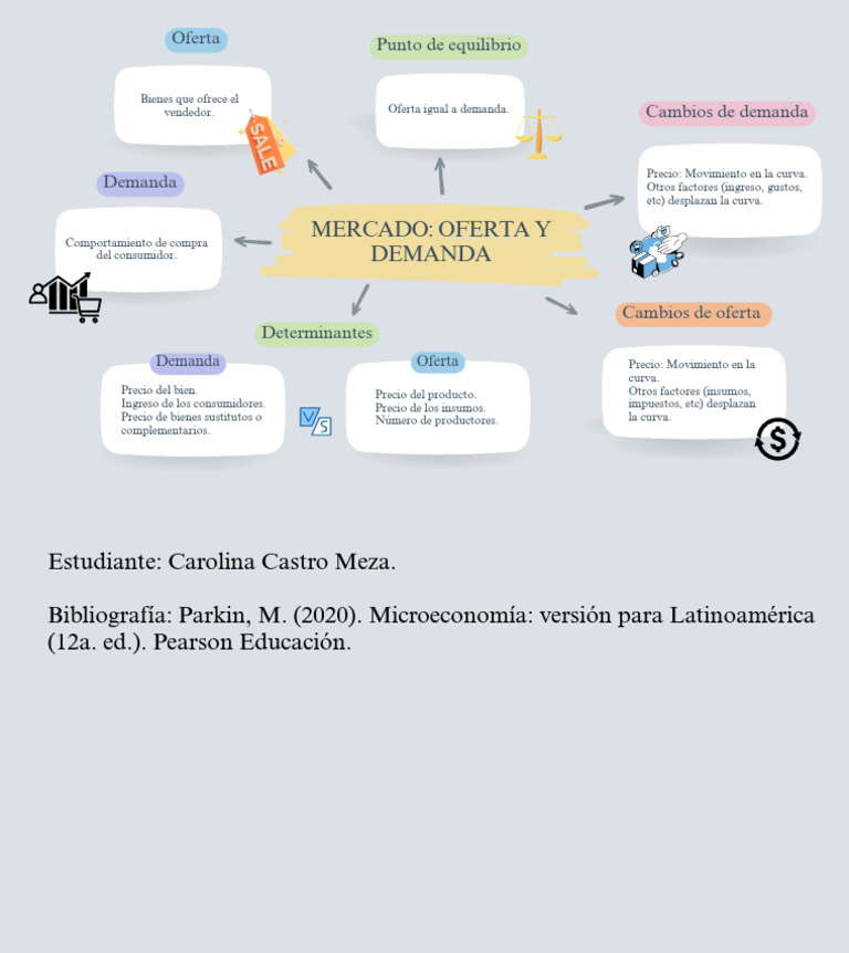 Oferta y Demanda en el Mercado | PDF
