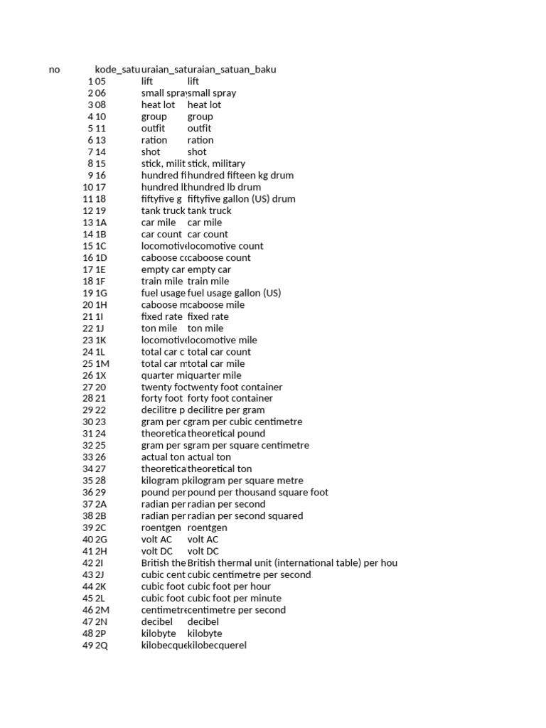 Unit Conversion Reference Guide | PDF | Litre | Pound (Mass)