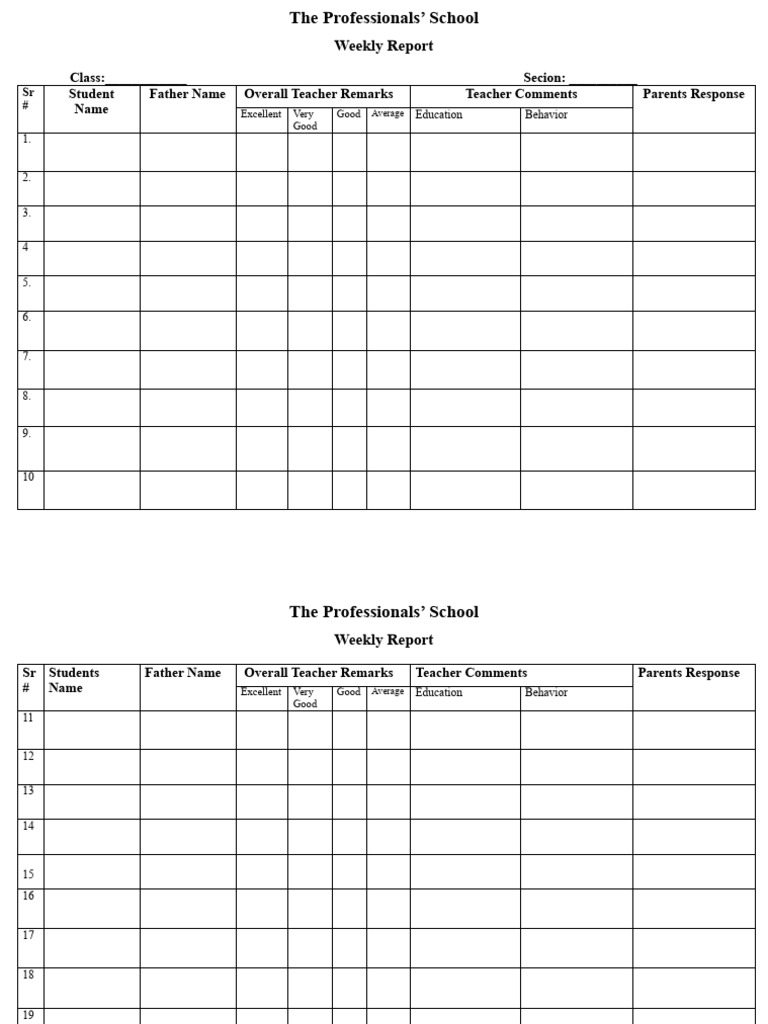 Weekly Student Performance Report | PDF