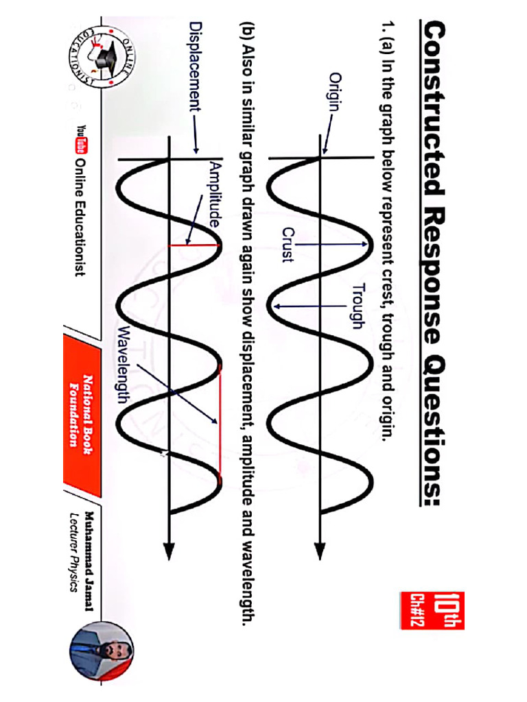 Class 10 Physics Unit WAVES | PDF