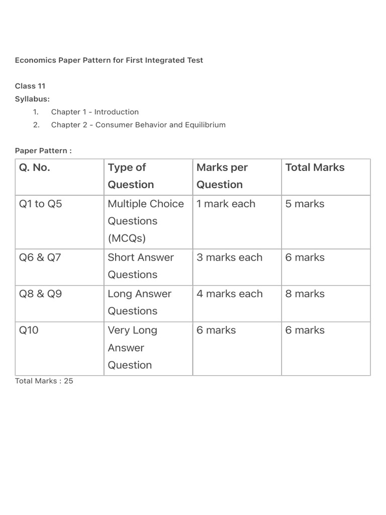 Economics Paper Pattern For First Integrated Test | PDF