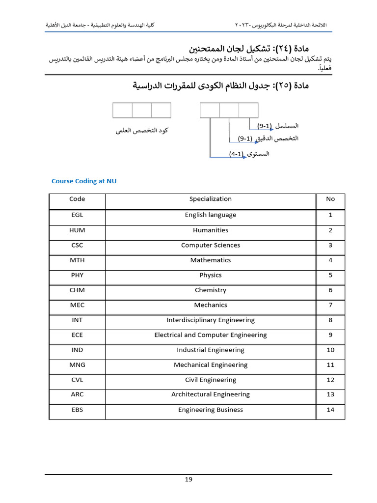 بكالوريوس الهندسة: اللائحة الداخلية 2023 | PDF | Engineering ...