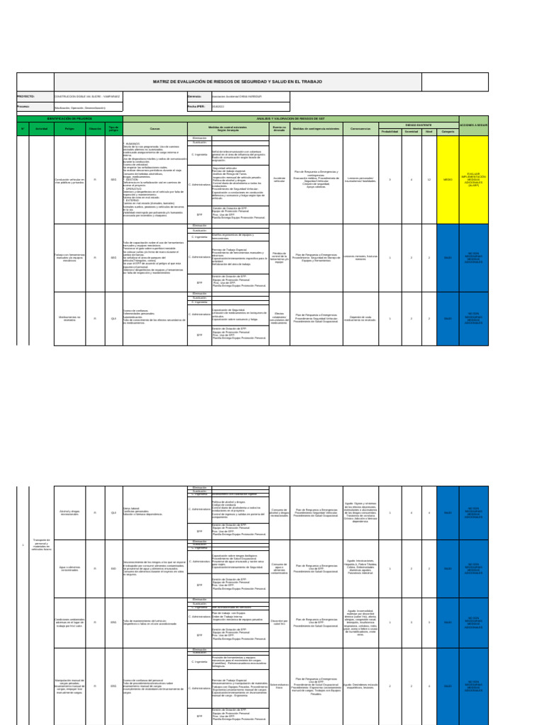 Evaluación de Riesgos en Construcción | PDF | Seguridad y salud ...