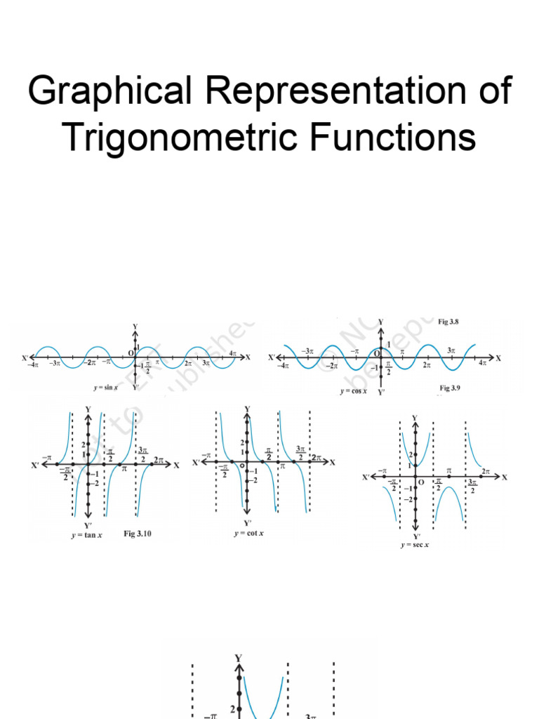 Graphs | PDF