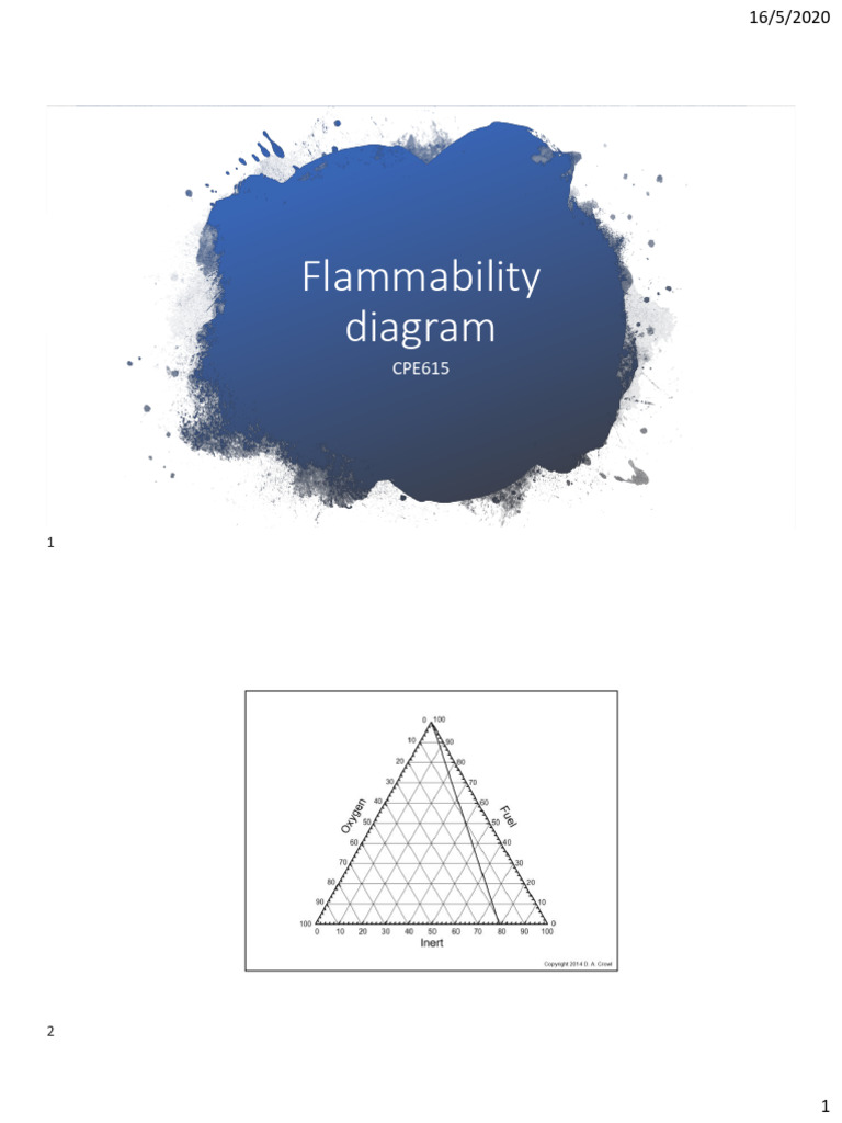 Constructing Flammability Diagrams | PDF | Stoichiometry | Chemical ...