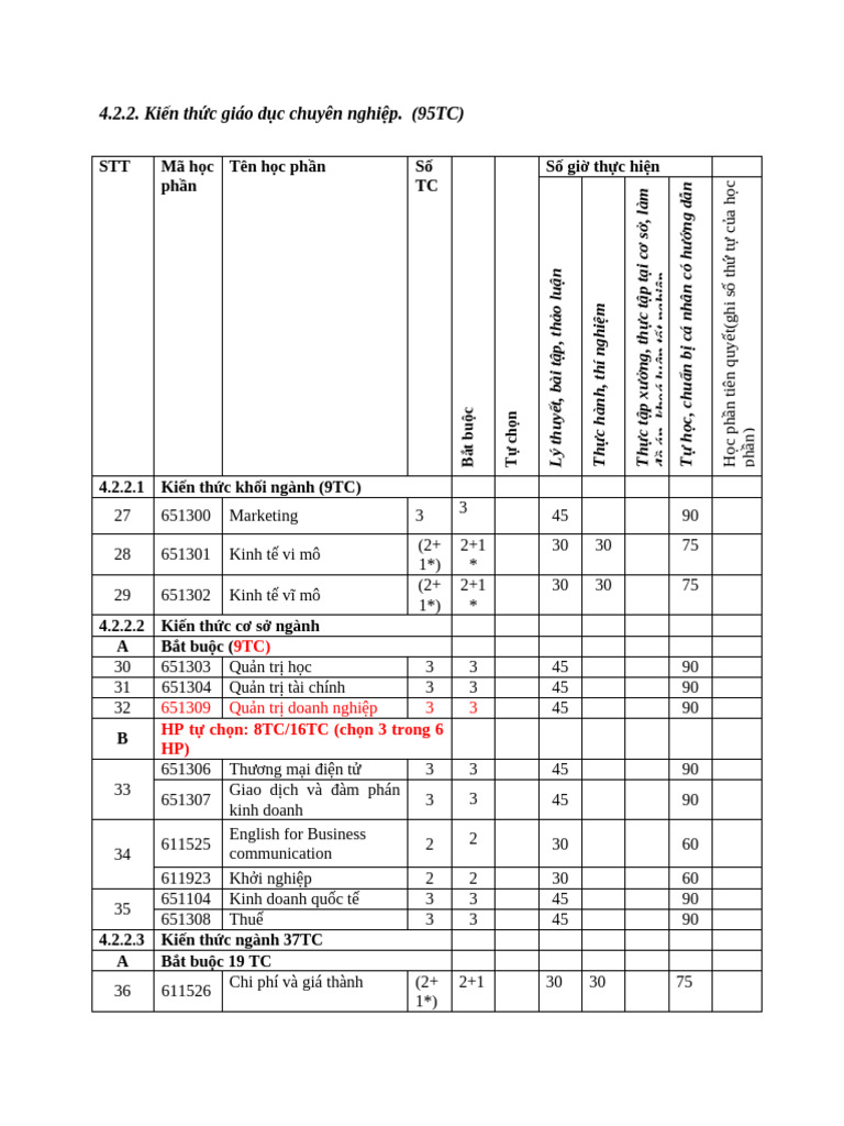 Khung CT KDTT & DT Theo 954-200821 | PDF
