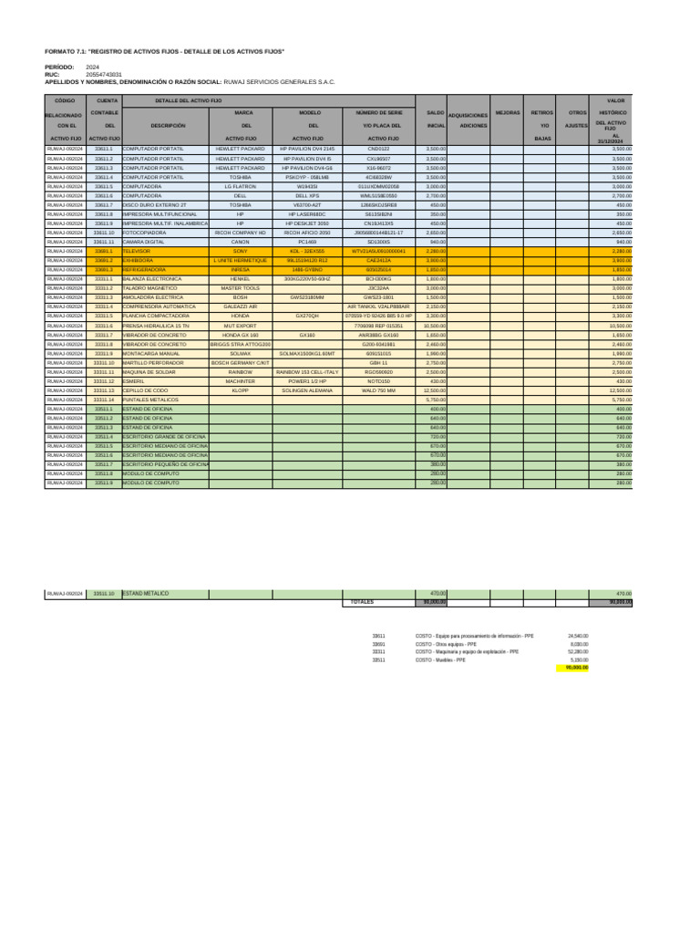 Registro de Activos Fijos 2024 | PDF | Depreciación | Hewlett Packard