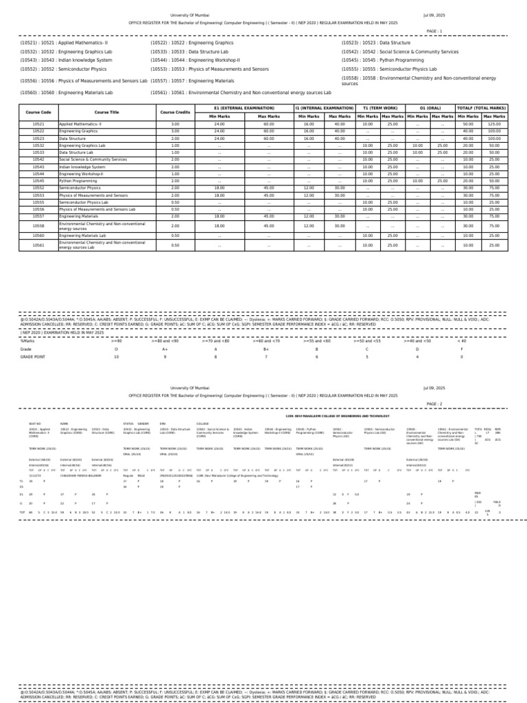Mumbai University BE Computer Engineering Exam Results | PDF | Engineering