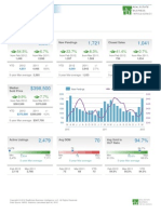 Local Market Insight - Fairfax County, VA - March 2012