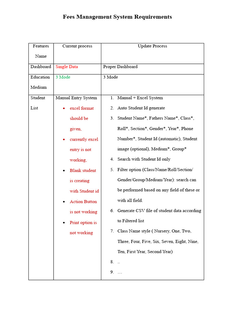 FMS Primary Requirements | PDF | Computing