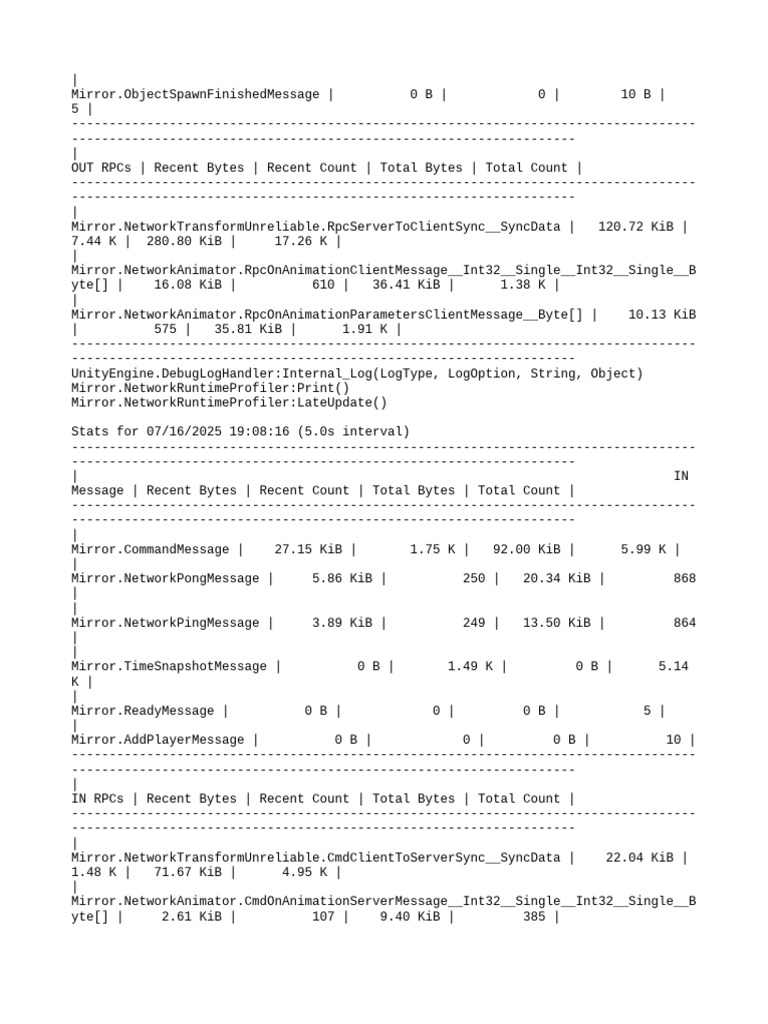 Mirror Network Performance Metrics | PDF | Byte | Office Equipment