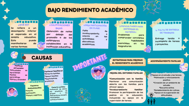 Estrategias para Mejorar el Rendimiento Escolar | PDF | Motivación ...