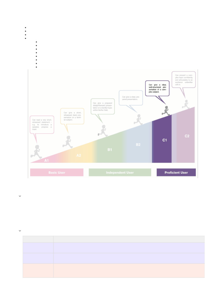 C1 Language Proficiency Assessment Guide | PDF | Grammar | Linguistics