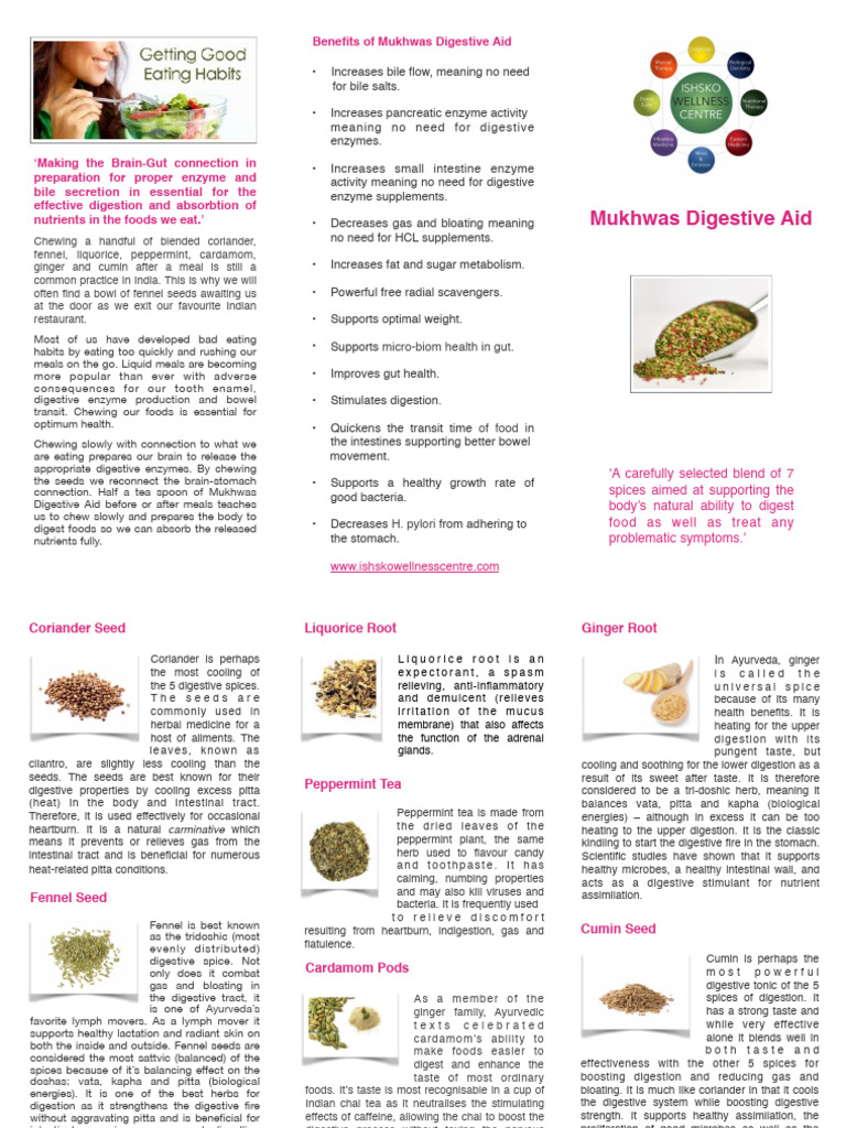 Mukhwas Digestive Aid | PDF | Digestion | Ayurveda