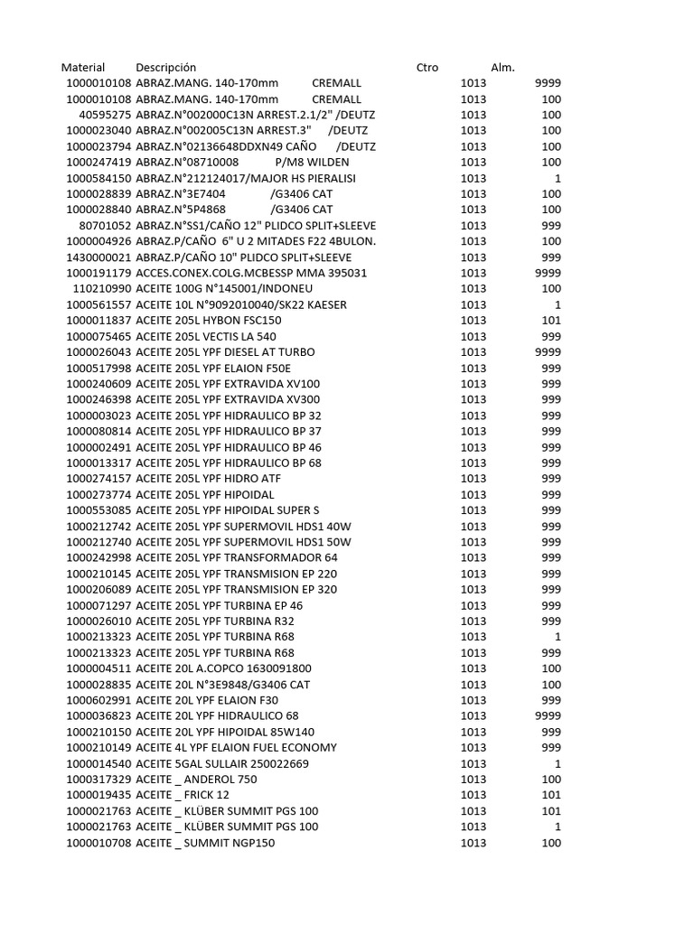 Material Inventory Overview | PDF