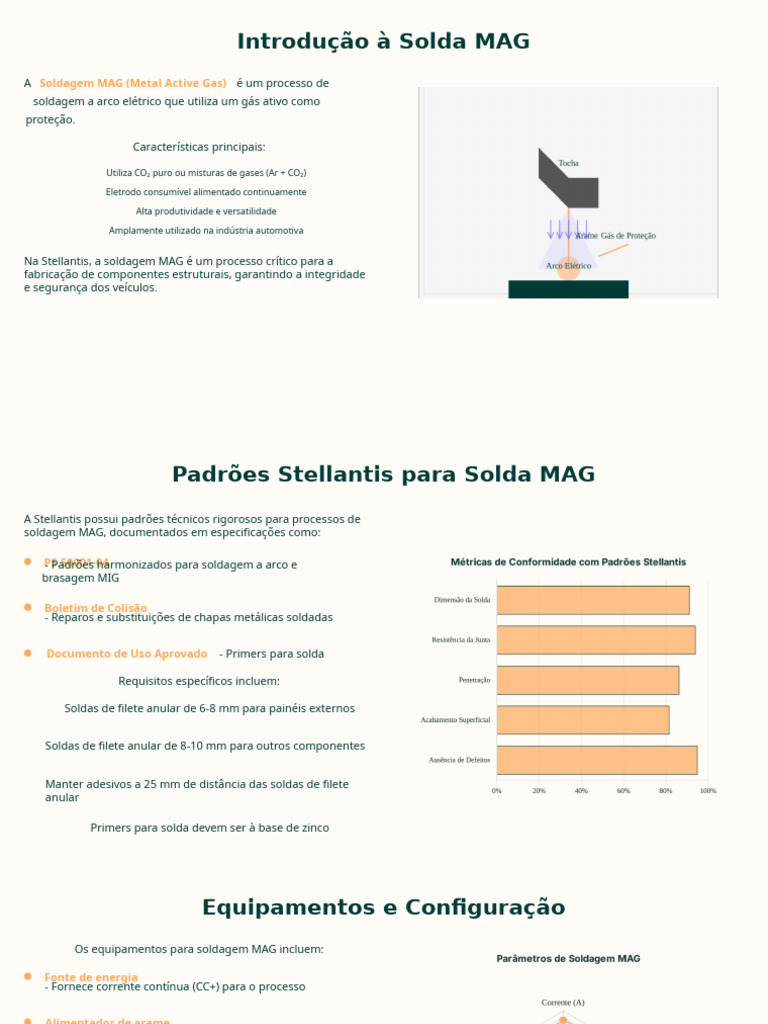 Guia Completo sobre Solda MAG na Stellantis | PDF