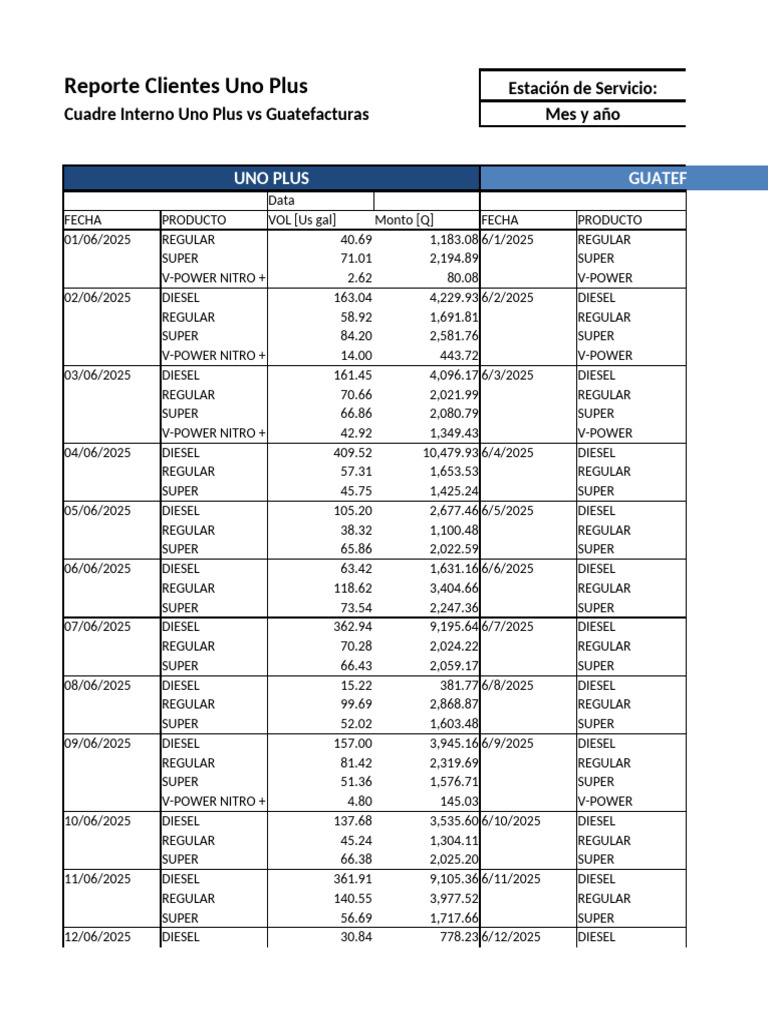 Cuadre Interno RBA Shell Uno Plus JUNIO | PDF