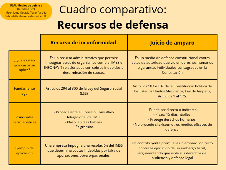 Recurso de Inconformidad y Amparo PDF | PDF | Gobierno | Justicia