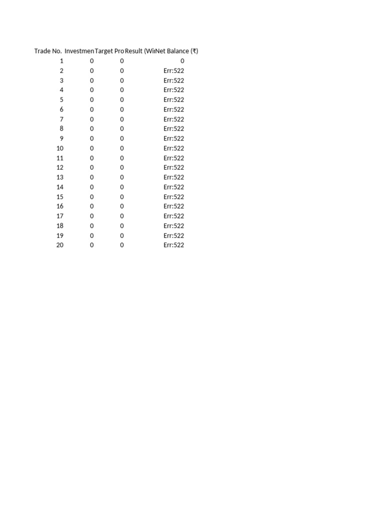 Money Management Trading Sheet With Formulas | PDF