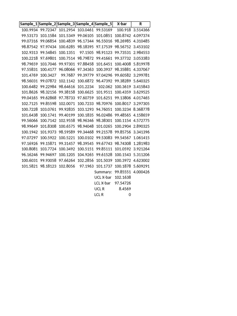 X-Bar R Chart With Graph | PDF