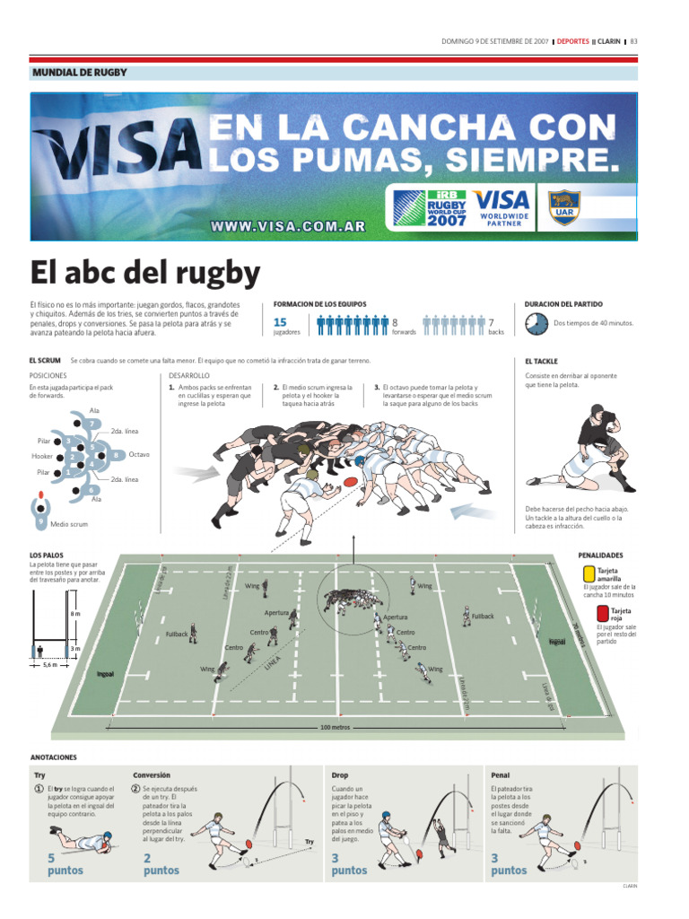 Guía Básica del Rugby: Reglas y Puntuación | PDF | Fútbol rugby ...