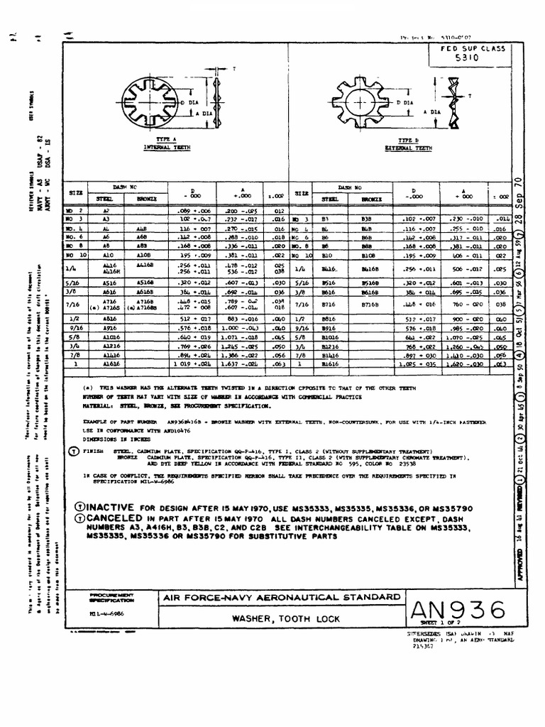 An936 Rev-7 | PDF