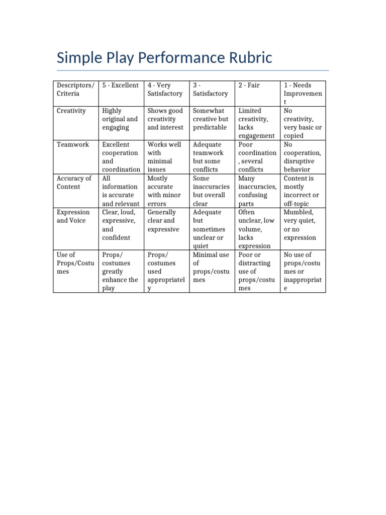 Simple Play Performance Evaluation Rubric | PDF