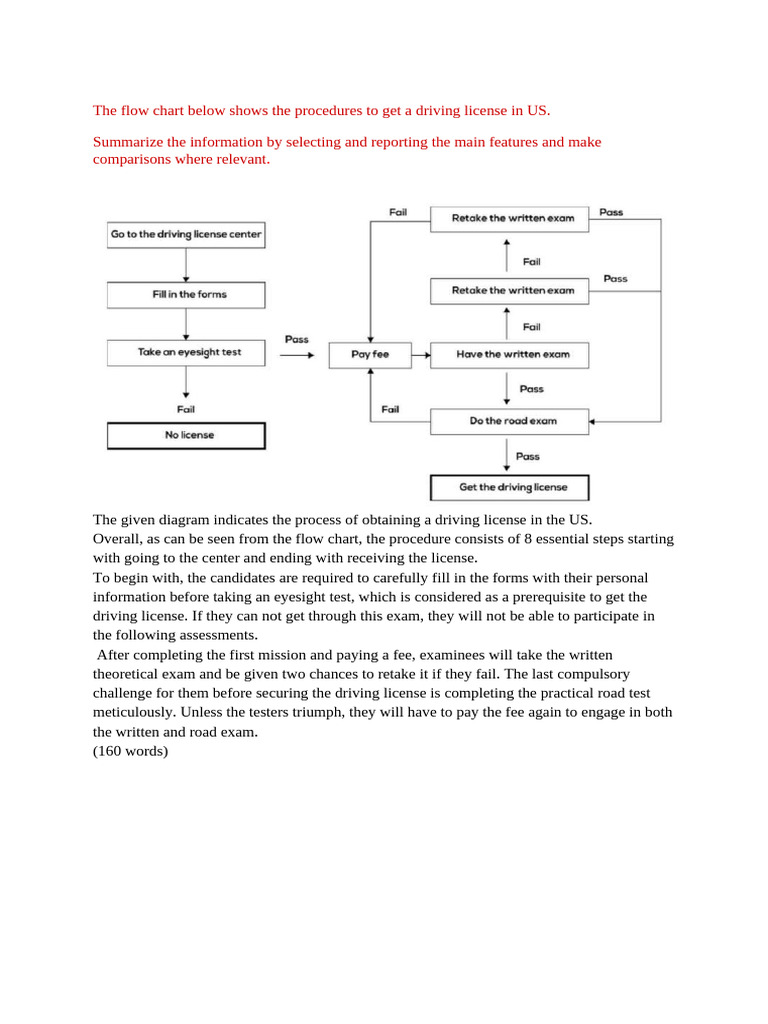 Driving License Acquisition Process | PDF