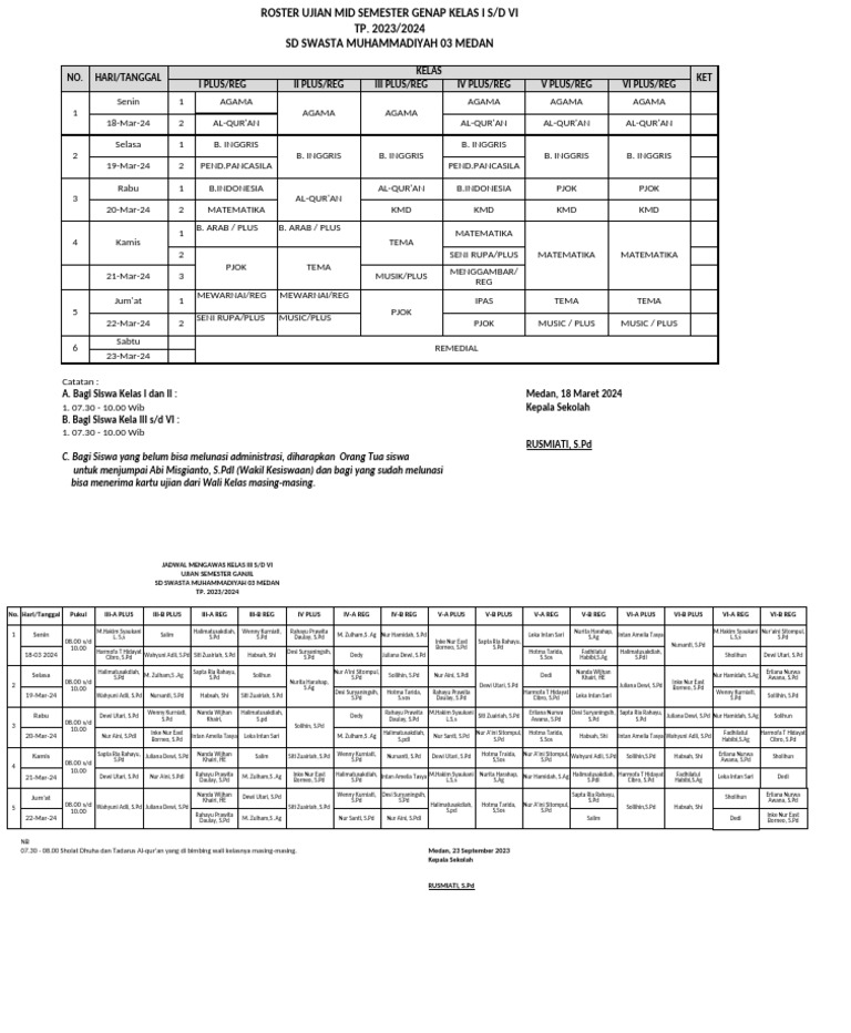Roster Ujian Mid Semester SD Muhammadiyah | PDF