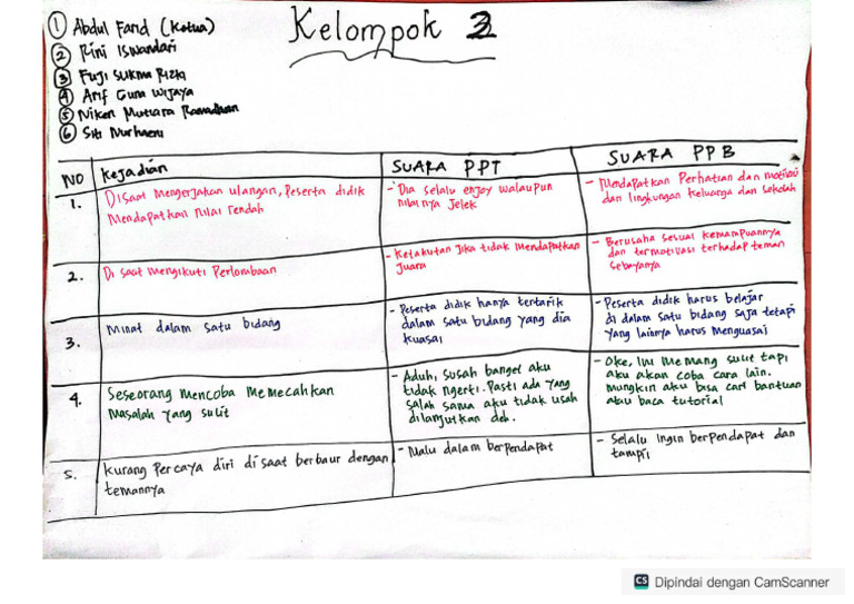 PM Modul 3 Rini | PDF