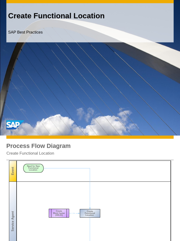 155 Process Overview 74 en TR | PDF | Ibm Db2 | Computer Architecture