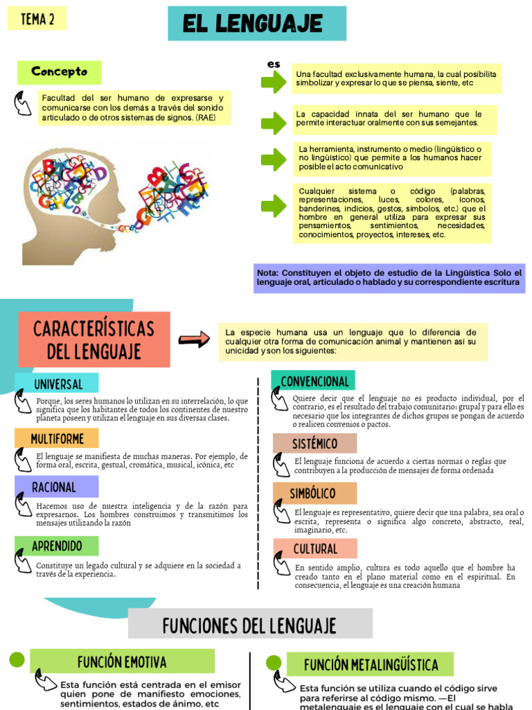 Tipos y funciones del lenguaje humano | PDF | Lingüística | Habla
