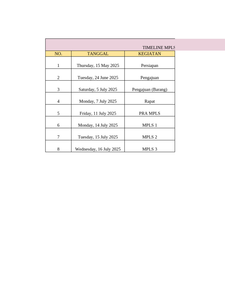 Rundown Dan Timeline Mpls (Besar) | PDF