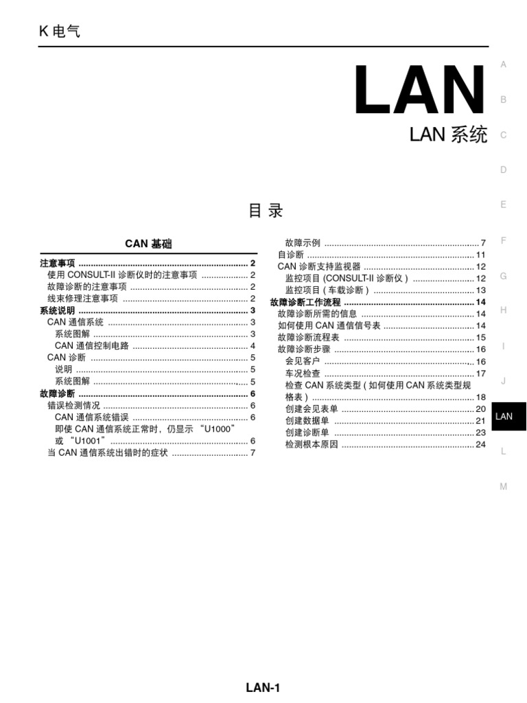Lan Fundamental | PDF