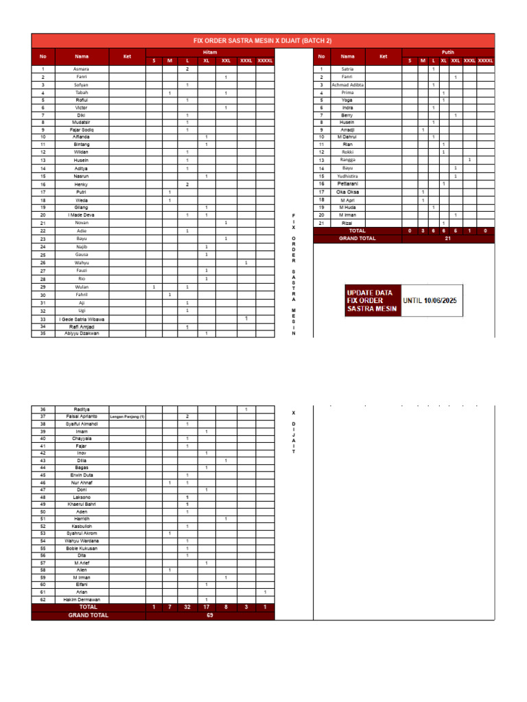 Order List for Sastra Mesin Batch 2 | PDF